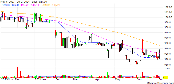 Chart Encho Co.,Ltd.