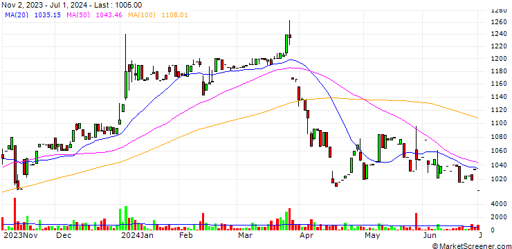 Chart Ginza Yamagataya Co., Ltd.