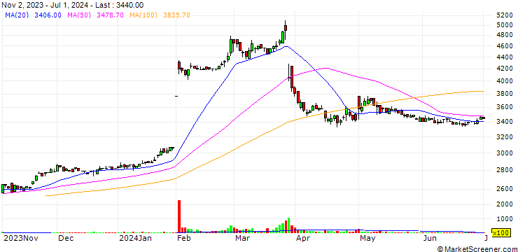 Chart KSK Co.,Ltd.