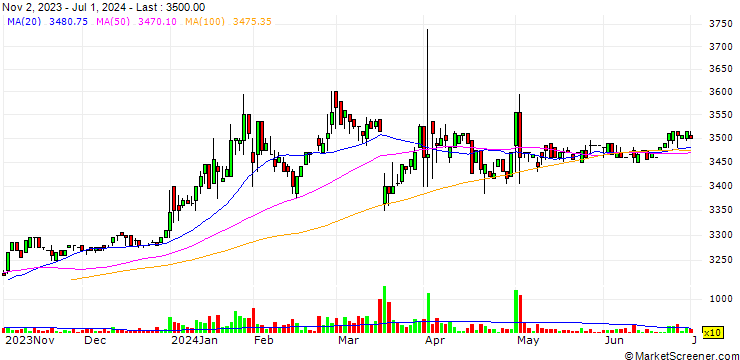 Chart Hachi-Ban Co., Ltd.