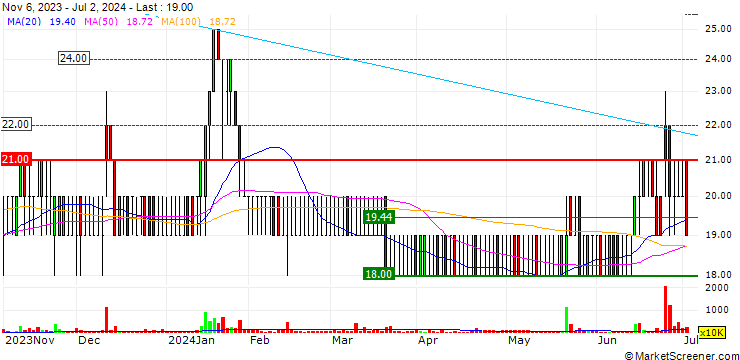 Chart Kozosushi Co., LTD.
