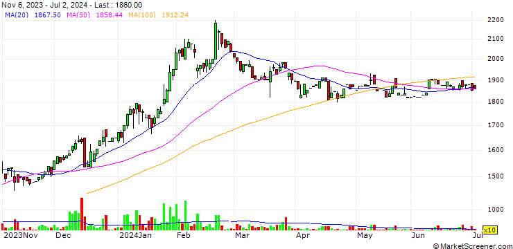 Chart Satoh & Co., Ltd.