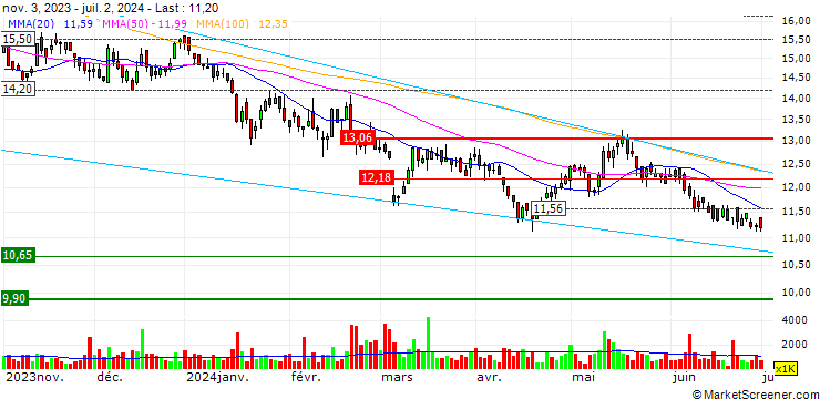 Chart Hysan Development Company Limited