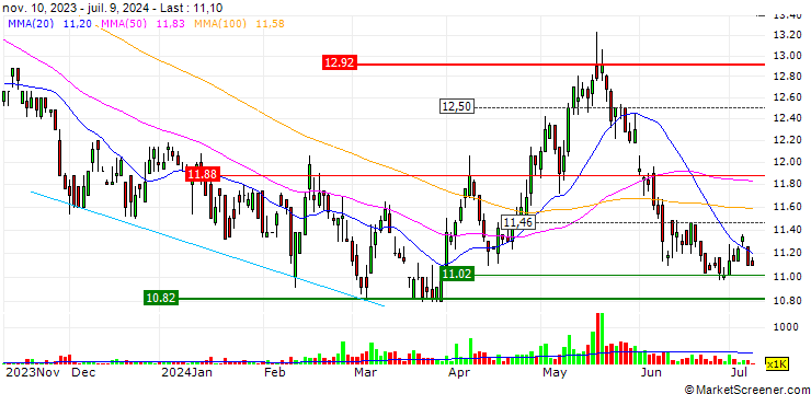 Chart Great Eagle Holdings Limited