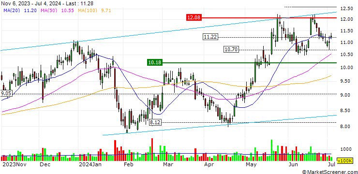 Chart JP/CALL/LENOVO GROUP/13.4/0.2/24.12.24