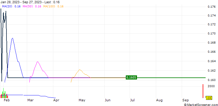 Chart NuCypher (NU/USD)