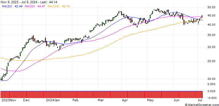 Chart SG/CALL/DAX/14400/0.01/20.12.24