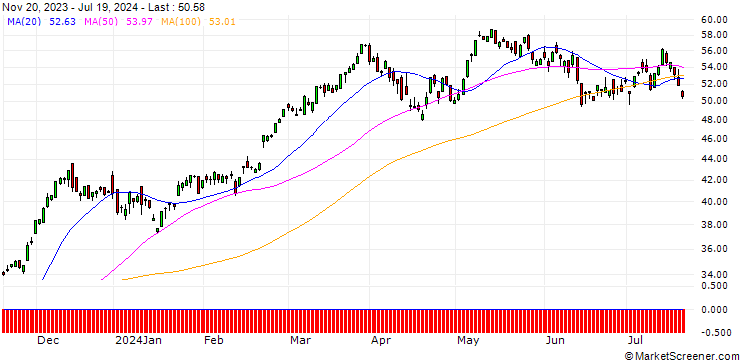 Chart SG/CALL/DAX/13400/0.01/20.12.24