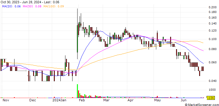 Chart NiCAN Limited
