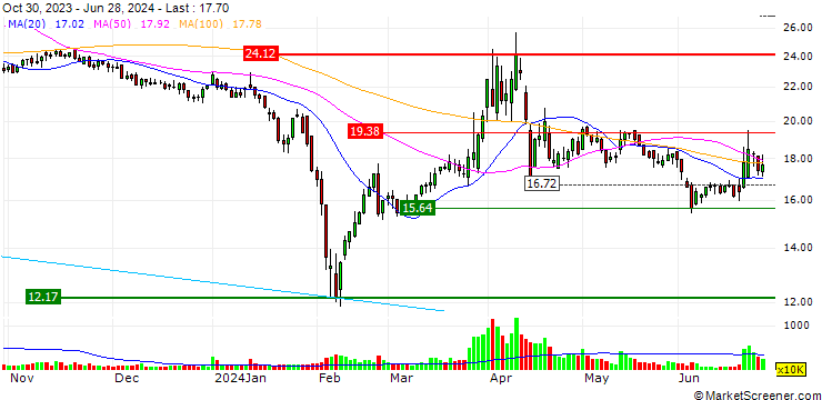 Chart Xiamen Jiarong Technology Corp.,Ltd.