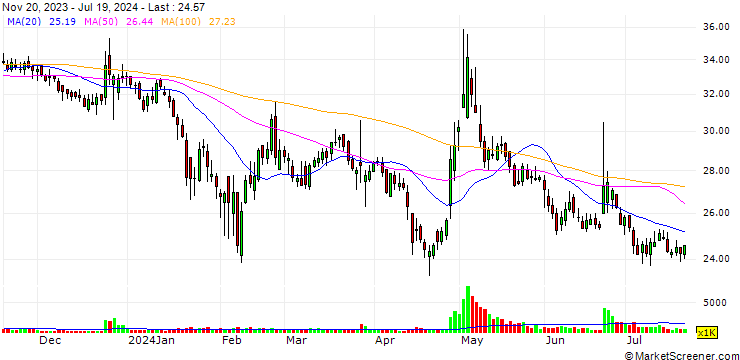 Chart Kunshan Asia Aroma Corp., Ltd.