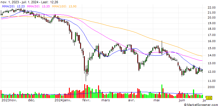 Chart Shanghai Serum Bio-Technology Co., Ltd.