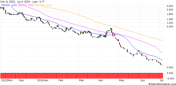 Chart HSBC/PUT/NASDAQ 100/11400/0.01/18.12.24