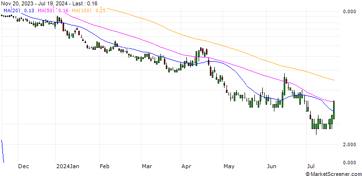 Chart BNP/PUT/DAX/10600/0.01/20.12.24