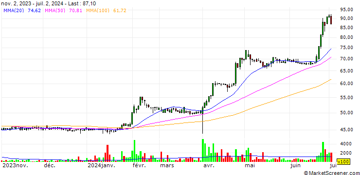 Chart Aplus Biotechnology Corporation Limited