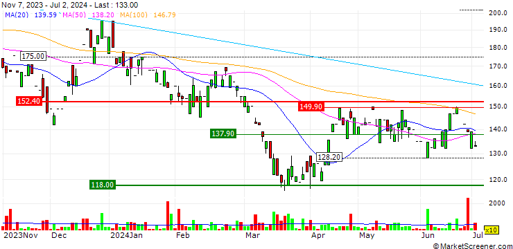 Chart Tapi Fruit Processing Limited