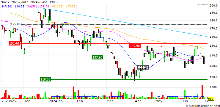 Chart Tapi Fruit Processing Limited