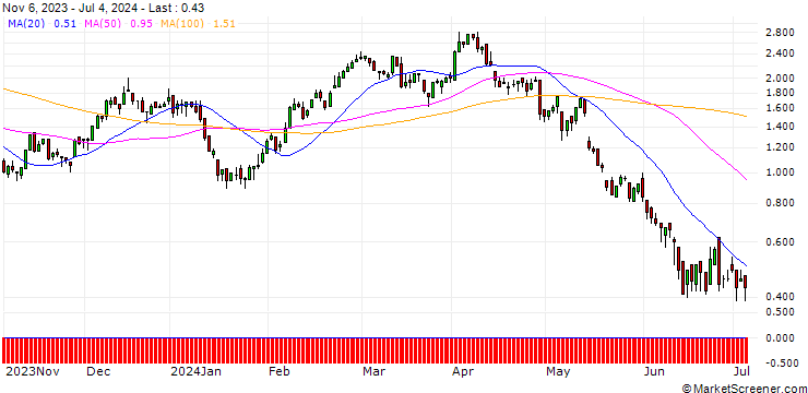 Chart DZ BANK/CALL/BMW/88/0.1/20.09.24