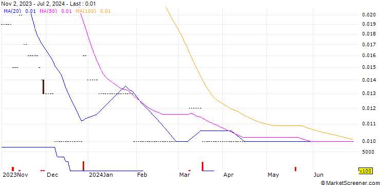 Chart JP/CALL/XINE ENER/20.85/0.02/13.12.24