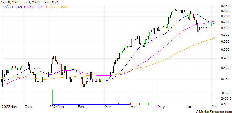 Chart HSBC/CALL/COMMERZBANK/8/0.1/17.12.25