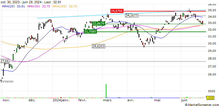 Chart AXS Green Alpha ETF - USD