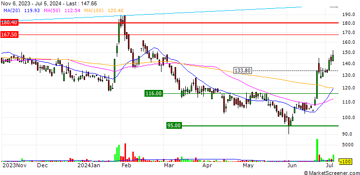Chart QMS Medical Allied Services Limited