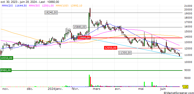 Chart Justem Co., Ltd.