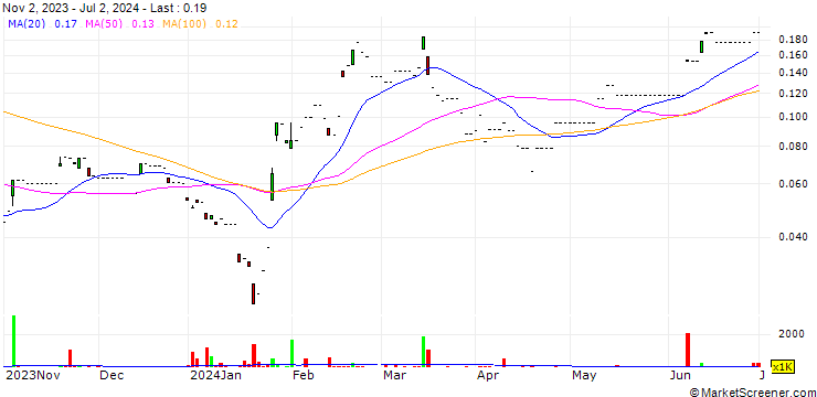 Chart GSI/CALL/CHIA TOWE/0.85/1/18.09.24