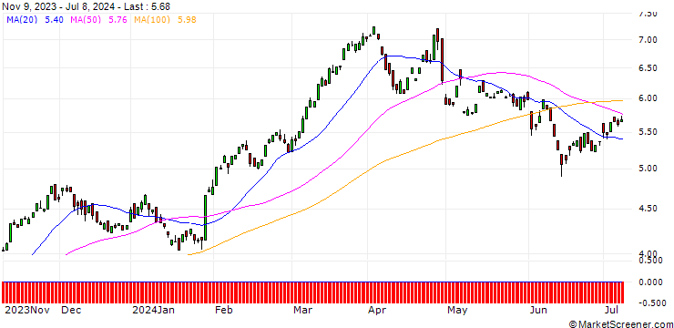 Chart CALL/BBVA/4/1/20.09.24