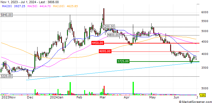 Chart JI-Tech Co., Ltd.