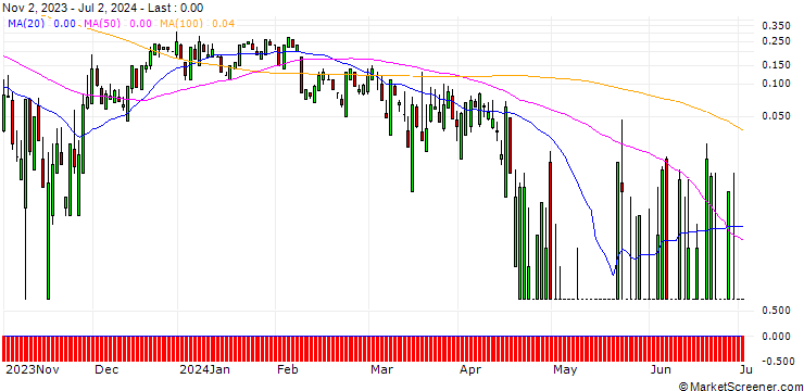 Chart SG/CALL/ILLUMINA/310/0.1/20.09.24