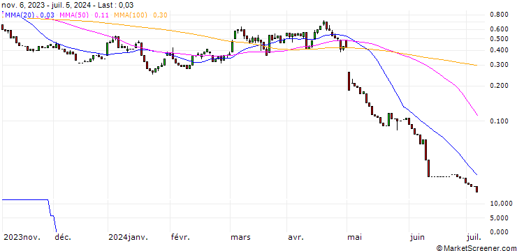 Chart HSBC/PUT/APPLE/160/0.1/18.09.24