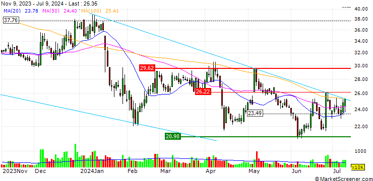 Chart Xinxiang Tianli Energy Co., Ltd.