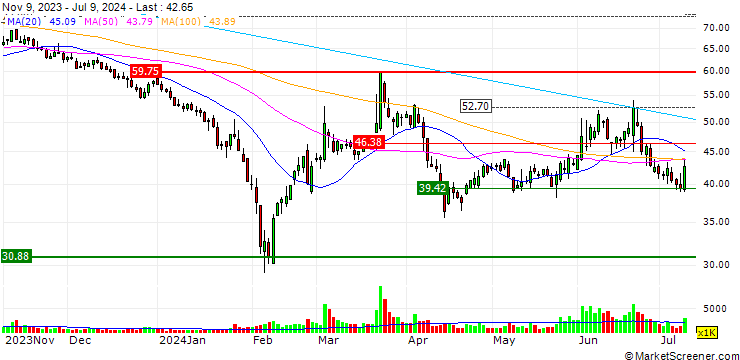 Chart PowerTECH Co., Ltd.
