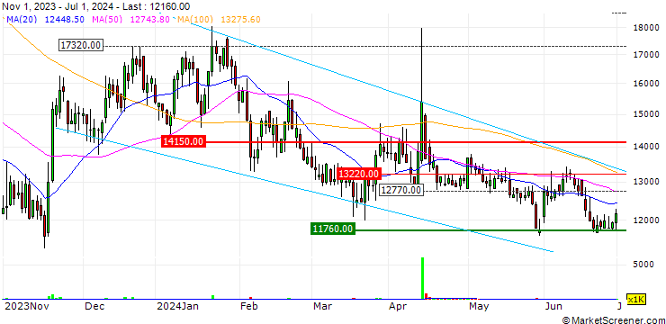 Chart Enjet Co., Ltd.