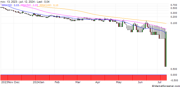Chart DZ BANK/PUT/DEUTSCHE BOERSE/150/0.1/20.09.24