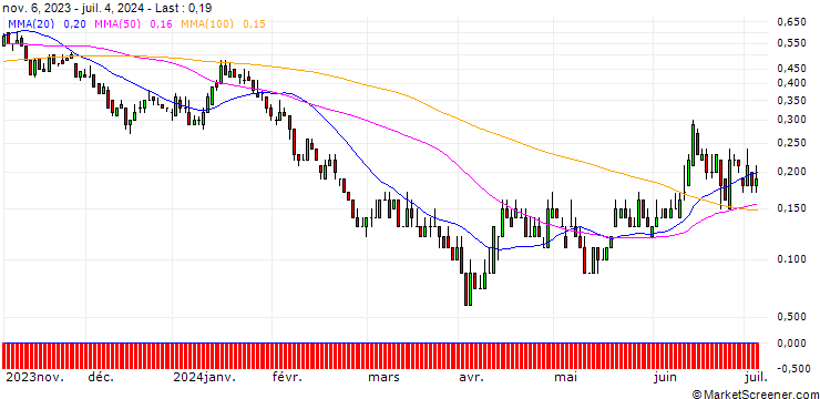 Chart DZ BANK/PUT/BMW/84/0.1/20.09.24