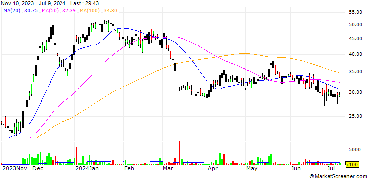 Chart Fecto Cement Limited