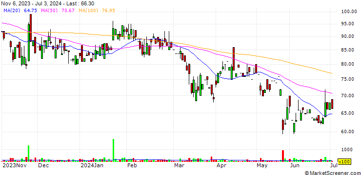 Chart Technopack Polymers Limited