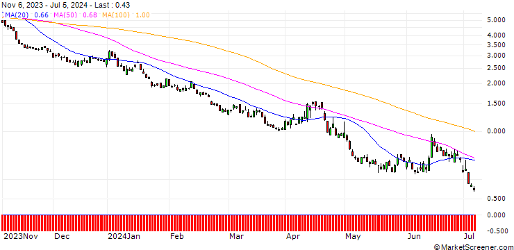 Chart SG/PUT/DAX/13900/0.01/20.12.24