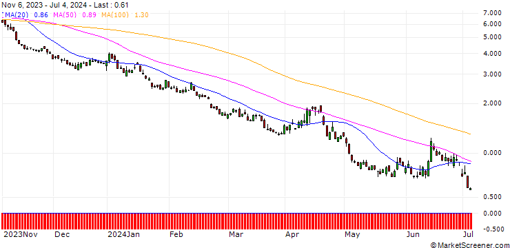 Chart SG/PUT/DAX/14500/0.01/20.12.24