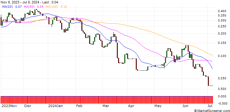 Chart HSBC/CALL/FRAPORT/65/0.1/18.12.24