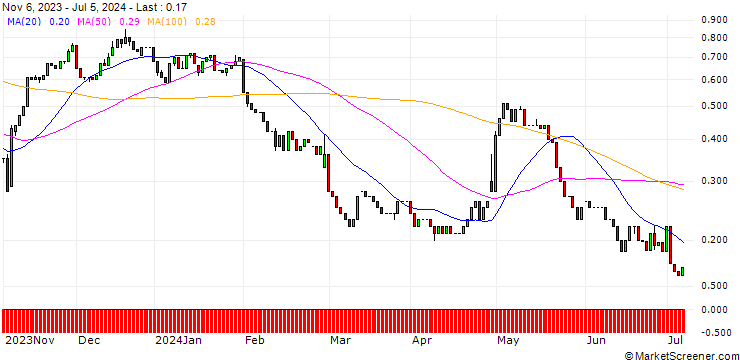 Chart HSBC/CALL/FIELMANN/45/0.1/18.12.24