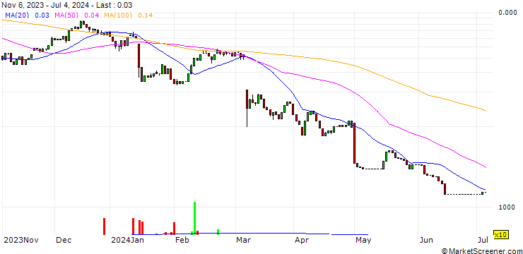 Chart HSBC/CALL/HUGO BOSS/70/0.1/18.12.24