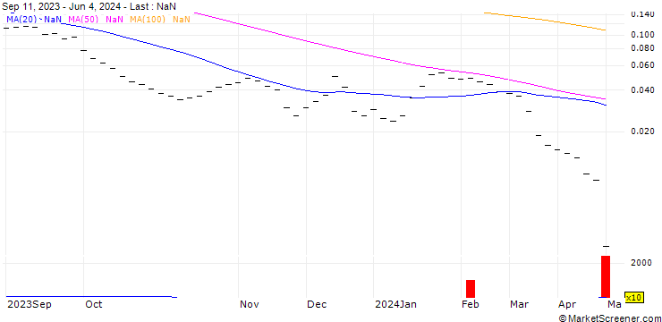 Chart UBS/CALL/MEYER BURGER TECHNOLOGY/0.6/2/20.12.24