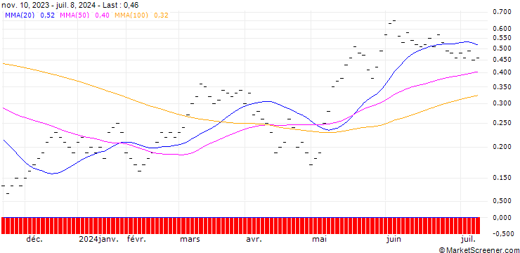 Chart UBS/CALL/SMI/12000/0.001/20.12.24