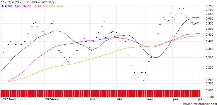 Chart UBS/CALL/LOGITECH INT./80.002/0.05/20.12.24