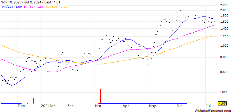 Chart UBS/CALL/SMI/11500/0.002/27.12.24