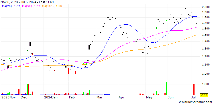 Chart UBS/CALL/ZURICH INSURANCE/400.005/0.02/19.12.25