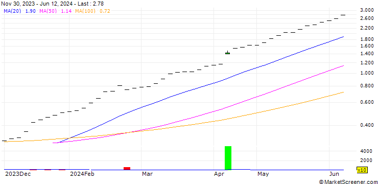 Chart UBS/CALL/ABB LTD/40.005/0.2/20.12.24